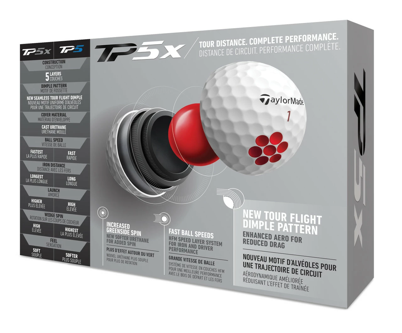 Taylormade TP5x Golf Balls - Image 4